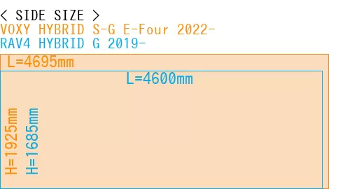 #VOXY HYBRID S-G E-Four 2022- + RAV4 HYBRID G 2019-